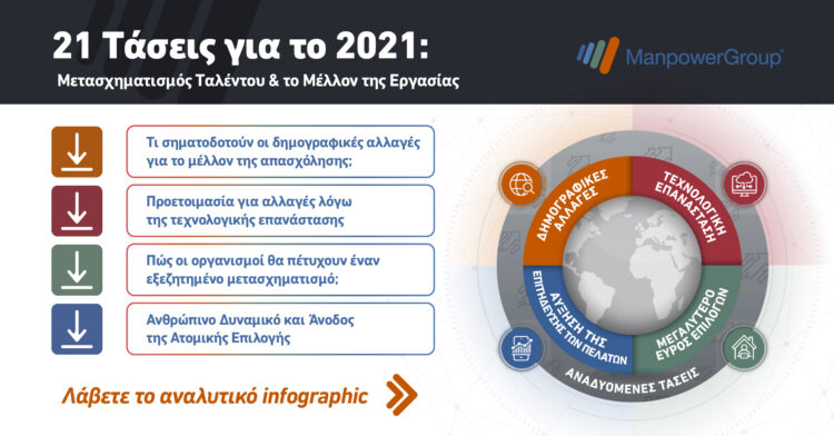 21 Τάσεις για το 2021: Πώς ο Covid-19 άλλαξε την εργασία