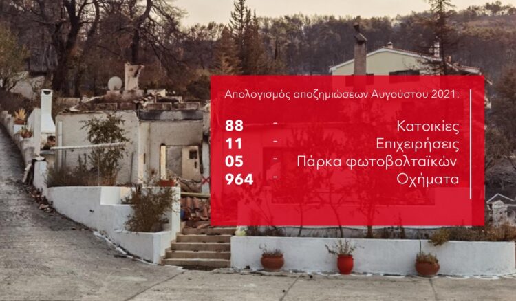 €5,3 εκατ. σε αποζημιώσεις μόνο το μήνα Αύγουστο από την Interamerican