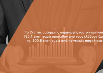 Αυξημένη κατά 285,9 εκατ. ευρώ η παραγωγή ασφαλίστρων στο εννιάμηνο του 2021