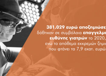 Αυξημένες κατά 55,3% οι αξιώσεις των γιατρών στα συμβόλαια αστικής ευθύνης