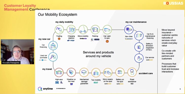 Βιώσιμη Κινητικότητα και Πελάτης: μια σύγχρονη προσέγγιση από την INTERAMERICAN και την Anytime