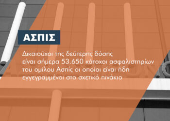Έρχεται η 2η δόση αποζημιώσεων για τους ασφαλισμένους της Ασπίς