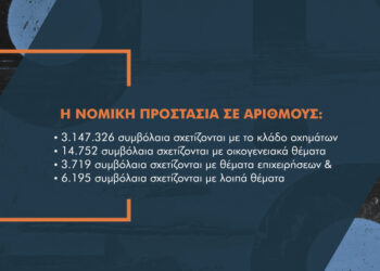 Leader το Αυτοκίνητο στην Ασφάλιση Νομικής Προστασίας