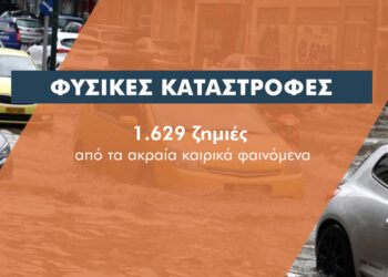 7,4 εκατ. οι ασφαλιστικές αποζημιώσεις για τα ακραία φαινόμενα 9-17 Οκτωβρίου
