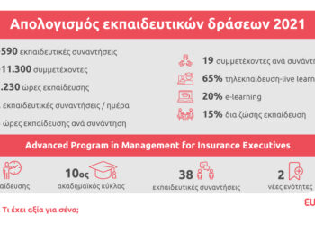 Eurolife FFH: Απολογισμός εκπαιδευτικών δράσεων για το 2021
