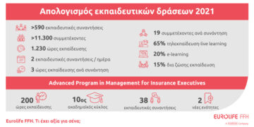 Eurolife FFH: Απολογισμός εκπαιδευτικών δράσεων για το 2021