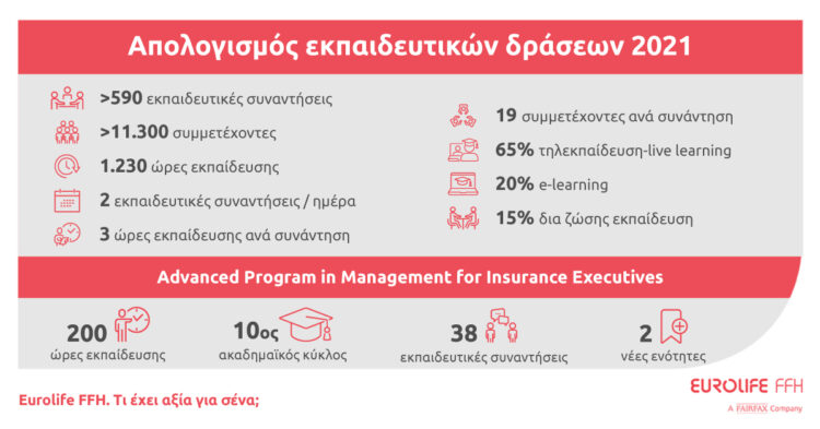 Eurolife FFH: Απολογισμός εκπαιδευτικών δράσεων για το 2021