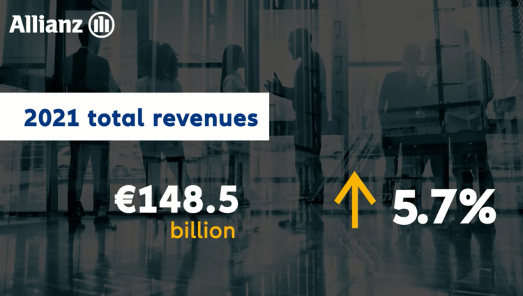 Ισχυρά λειτουργικά αποτελέσματα και πορεία ανάπτυξης για τον όμιλο Allianz