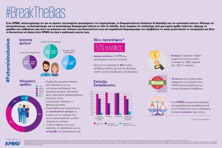 KPMG: Ψηφιακή εκδήλωση #BreakTheBias Executive Breakfast