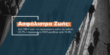«Χάνουν» 18 εκατ. παραγωγής οι ασφαλίσεις ζωής το Γενάρη του 2022
