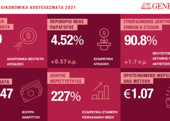 Όμιλος Generali: Ισχυρή ανάπτυξη σε ασφάλιστρα και άνοδος σε λειτουργικά αποτελέσματα