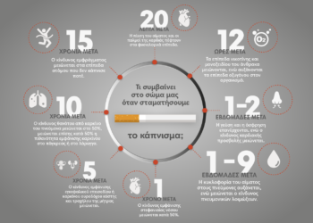 Τι συμβαίνει στο σώμα μας όταν σταματήσουμε το κάπνισμα