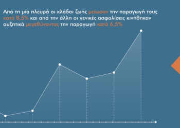 Στα «πάνω» τους οι γενικές ασφαλίσεις στα «κάτω» τους τα συμβόλαια ζωής