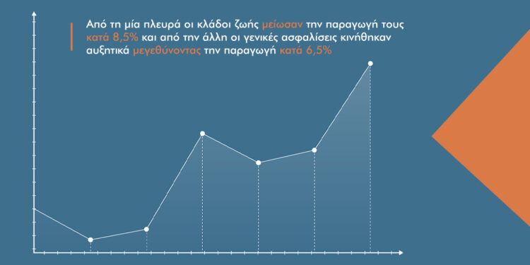 Στα «πάνω» τους οι γενικές ασφαλίσεις στα «κάτω» τους τα συμβόλαια ζωής
