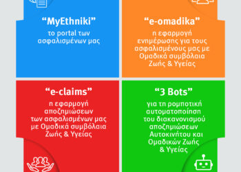Νέα υπηρεσία MyETHNIKI από την Εθνική Ασφαλιστική