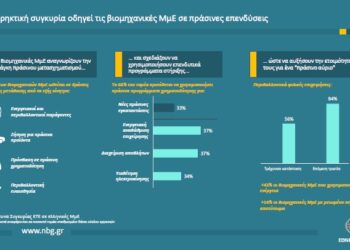H εκρηκτική συγκυρία οδηγεί τις βιομηχανικές ΜμΕ σε πράσινες επενδύσεις