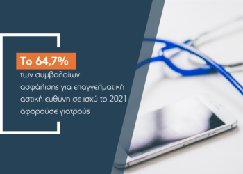 Κατακόρυφη αύξηση στις αποζημιώσεις ιατρικής αστικής ευθύνης το 2021