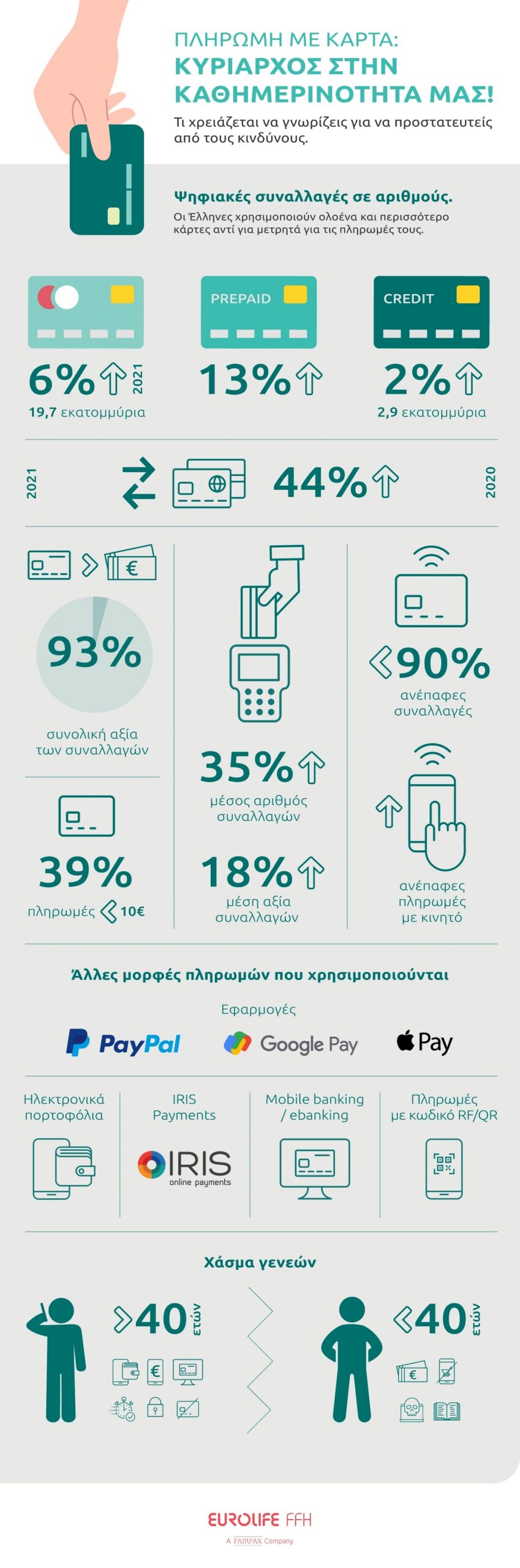 Eurolife_Infographic_Psifiako_Xrima