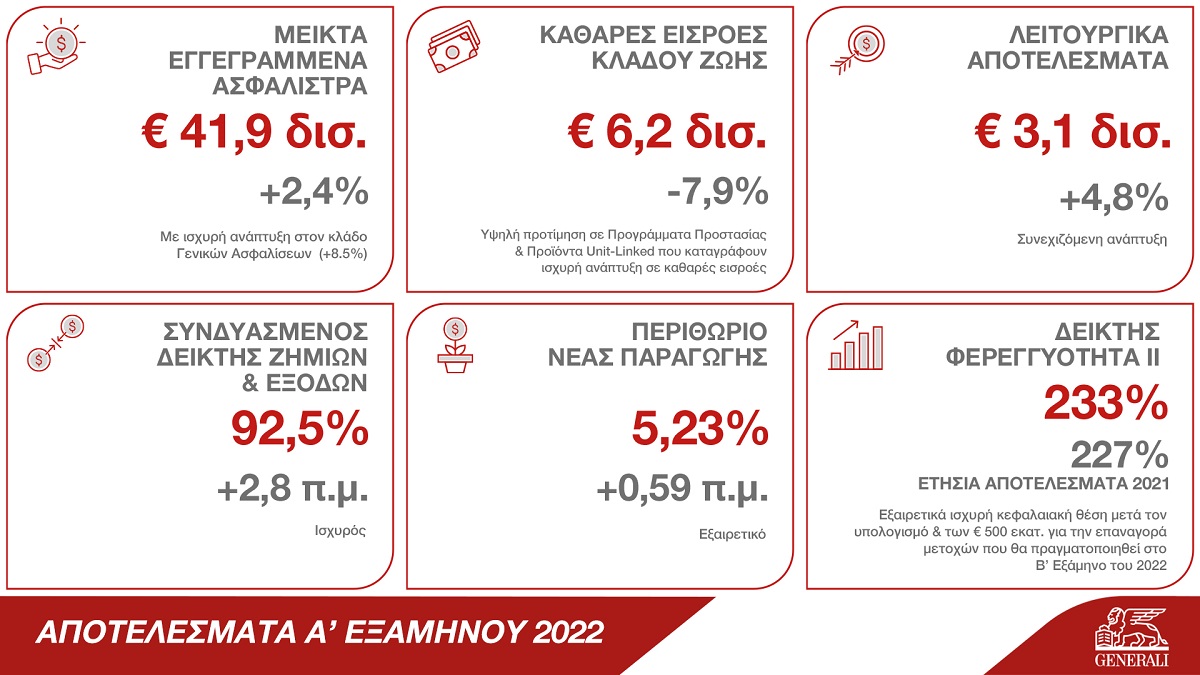 Generali_global_FULL YEAR 2022 RESULTS_v05 (3)_83_