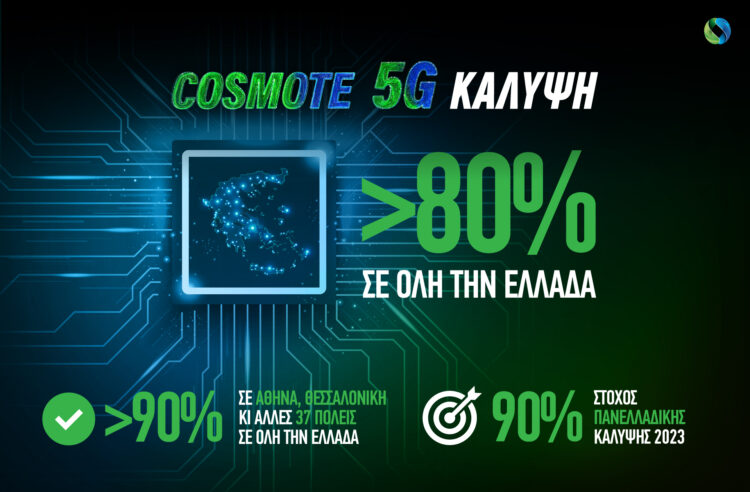 Ξεπέρασε το 80% η κάλυψη του COSMOTE 5G σε όλη την Ελλάδα