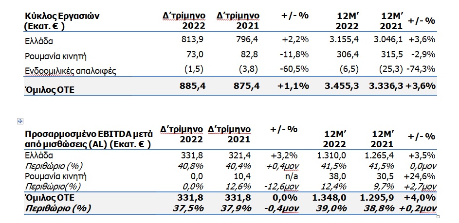 ΟΤΕ