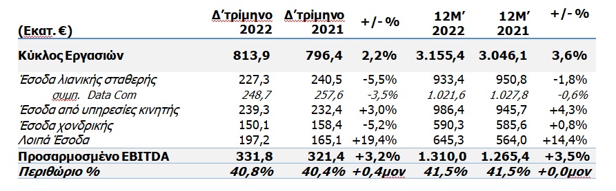 ΟΤΕ