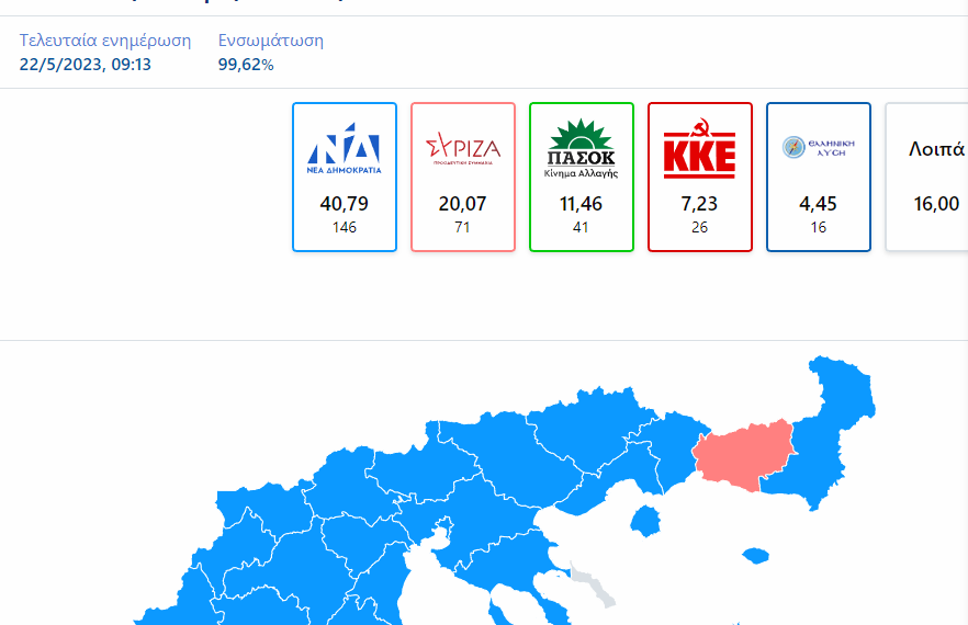 Εθνικές εκλογές: Με 40,79% μπροστά ο Κ. Μητσοτάκης