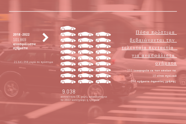 Ποια ανασφάλιστα οχήματα είναι “πρωταθλητές” στα πρόστιμα