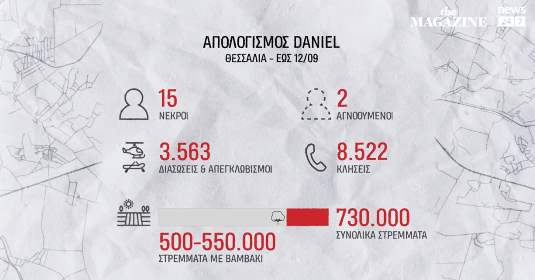 Θεσσαλία: Πώς πνίγηκε ο κάμπος (video)