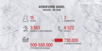 Θεσσαλία: Πώς πνίγηκε ο κάμπος (video)