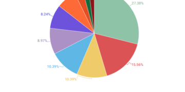 Πώς να προστατεύσετε το εμπορικό σας σήμα από απειλές στο διαδίκτυο