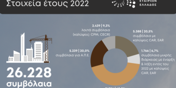 3,2 εκατ. ευρώ οι αποζημιώσεις στα τεχνικά έργα