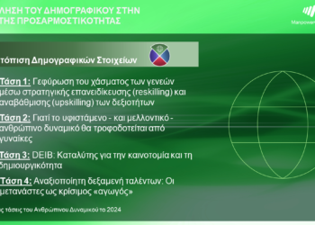 Η πρόκληση του «ηλικιωμένου» ανθρώπινου δυναμικού και το «staff rejuvenation»