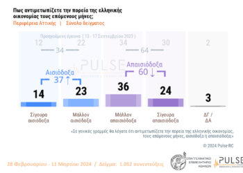 Έρευνα Pulse –EEA: Απαισιοδοξία για το μέλλον της οικονομίας