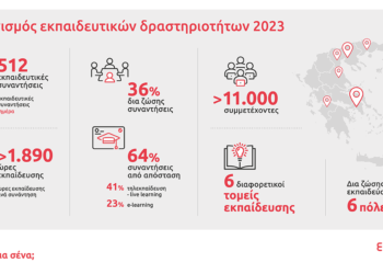 Eurolife FFH: Συνεχής ενδυνάμωση των συνεργατών της μέσα από την εκπαίδευση, για ακόμα μια χρονιά