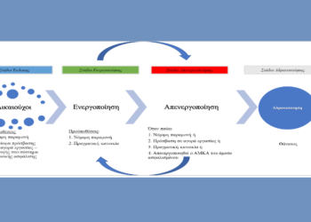 ΑΜΚΑ: Τι πρέπει να ξέρετε και πότε απενεργοποιείται