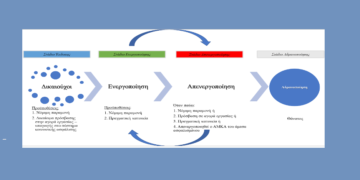 ΑΜΚΑ: Τι πρέπει να ξέρετε και πότε απενεργοποιείται
