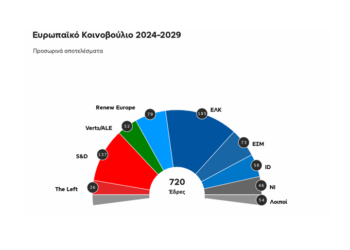 Η κατανομή των 720 εδρών στο Ευρωκοινοβούλιο