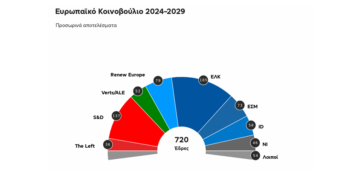Η κατανομή των 720 εδρών στο Ευρωκοινοβούλιο