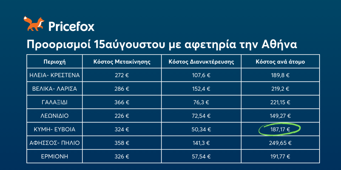 Απόδραση της τελευταίας στιγμής τον 15Αύγουστο – Πόσο θα σου κοστίσει το τετραήμερο