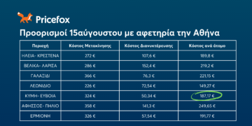 Απόδραση της τελευταίας στιγμής τον 15Αύγουστο – Πόσο θα σου κοστίσει το τετραήμερο