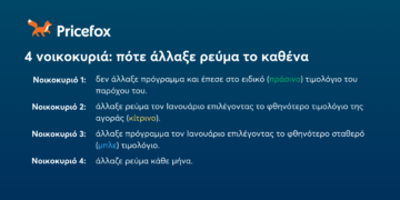 Έως και 129€ εξοικονομεί ετήσια ένα νοικοκυριό που άλλαξε ρεύμα το 2024