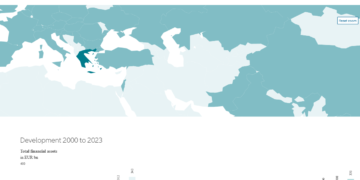 Allianz: Αύξηση 6,8% στις ασφαλίσεις/συντάξεις στην Ελλάδα
