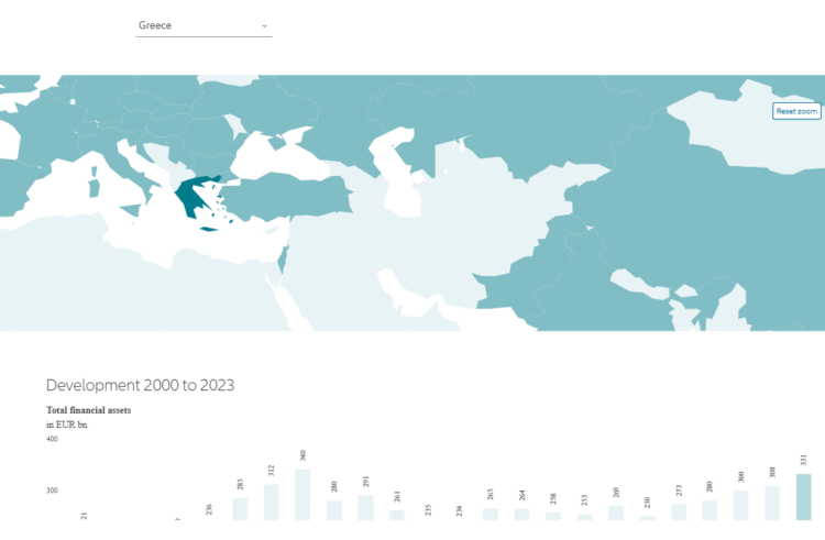 Allianz: Αύξηση 6,8% στις ασφαλίσεις/συντάξεις στην Ελλάδα
