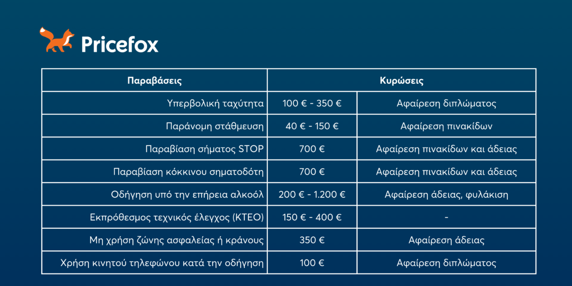 Οι 8 συχνότερες οδηγικές παραβάσεις και οι κυρώσεις τους