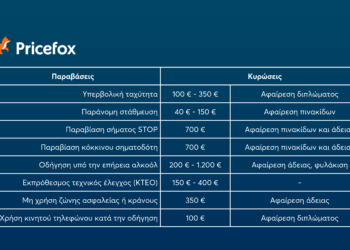 Οι 8 συχνότερες οδηγικές παραβάσεις και οι κυρώσεις τους