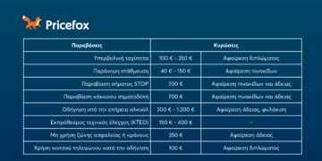 Οι 8 συχνότερες οδηγικές παραβάσεις και οι κυρώσεις τους