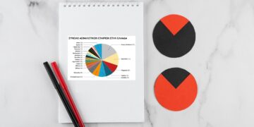 Interfax: 976 ασφαλιστικές "δείχνουν" οι αριθμοί στην Ελλάδα