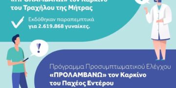 Εθνικό Πρόγραμμα “ΠΡΟΛΑΜΒΑΝΩ”: Πάνω από 4 εκατομμύρια ηλεκτρονικά παραπεμπτικά σε λιγότερο από μία εβδομάδα