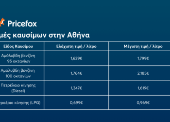Τιμές καυσίμων αυτοκινήτου: Πόσο κοστίζει να γεμίσεις το ντεπόζιτο;